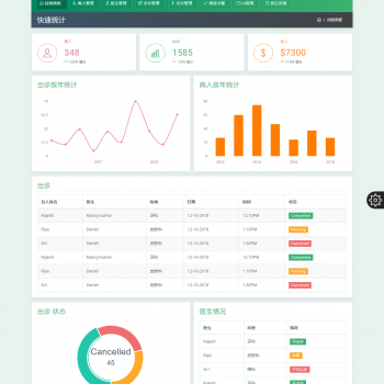 ProClinic医院管理系统响应式模板 HTML后台模板页面