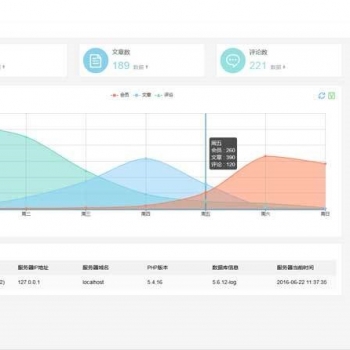 layui企业网站后台管理通用模板