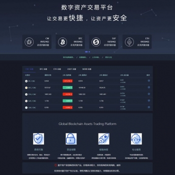 Thinkphp仿火币 聚币 猫力币虚拟数字货币交易所系统 区块链源码 支持二开