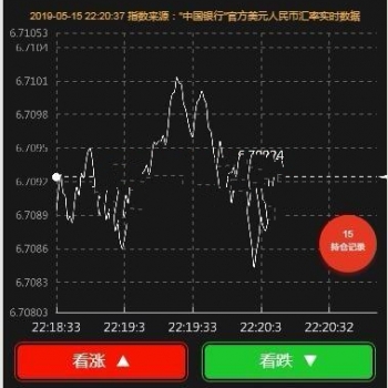 Thinkphp开发源码币圈MAX美元汇率1：6价值8000开源源码