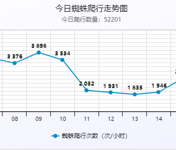 小旋风万能蜘蛛池x5.1破解不限授权