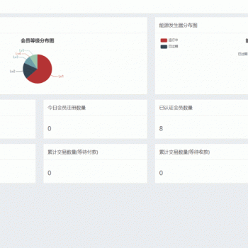 2020区块链＋魔晶+挖矿+数字资产+交易源码超级能源新应用|运营级矿机市场完整开源