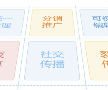 Hishop移动云商城3.4源码+APP小程序源码