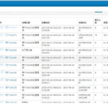 PHP直播平台系统全套完整源码 内置WEB端+APP端+ios端