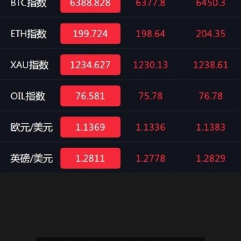 最新微盘微交易源码 MT4，外汇，贵金属交易升级版点位