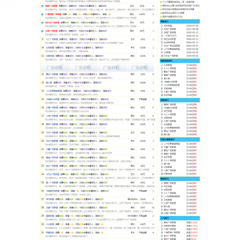 联盟屋广告联盟点评测系统整站源码带300条数据