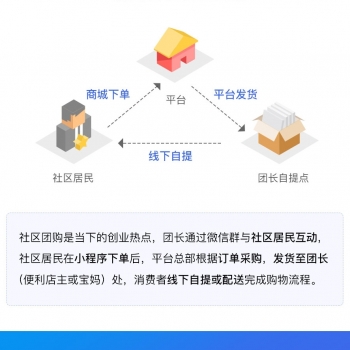 新零售社区团购 1.0.33 小程序前端+后端 修复前端获取用户地理位置问题 微擎小程序