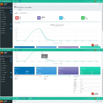 多小区物业管理系统源码 ThinkPHP5内核