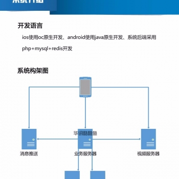 手机视频直播APP系统 APP直播源码 映客花椒类型直播源码