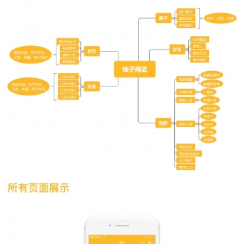 柚子商盟小程序 1.1.5开源+前端 微擎微赞模块