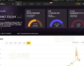 帝国CMS7.5仿《BTC123》区块链门户网站源码 带采集